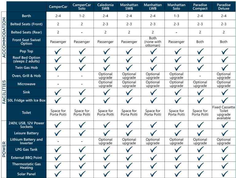 campervan comparison chart