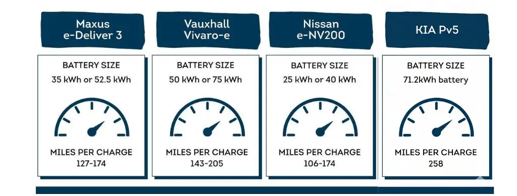 Electric campervan battery life comparison