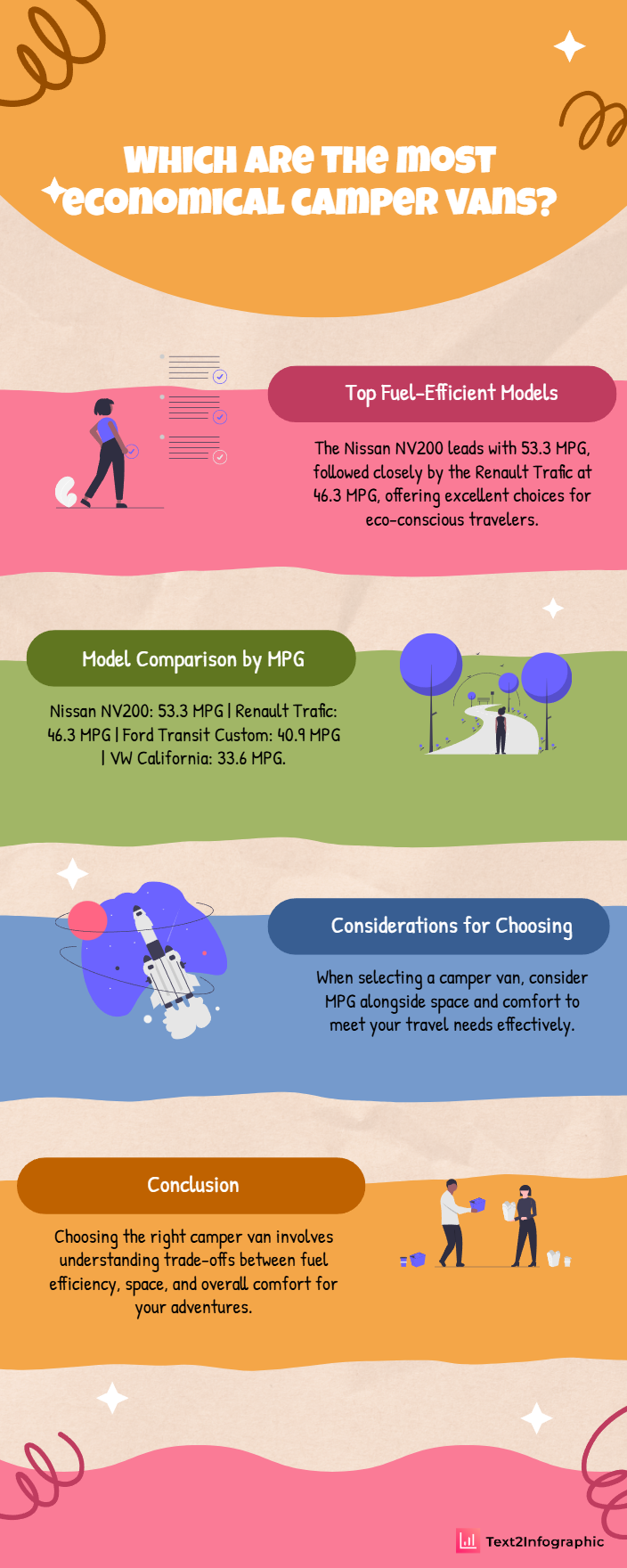 fuel efficient campervans infogrpahic